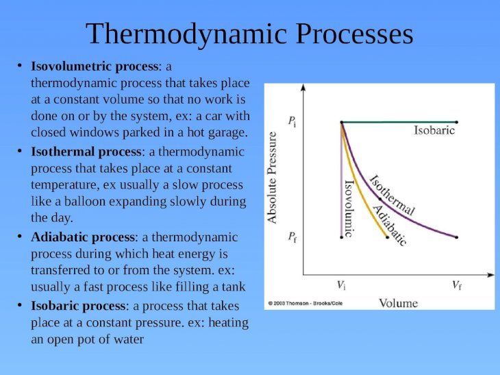 Chapter 10: Thermodynamics. 10-1 Relationship Between Heat and Work In ...